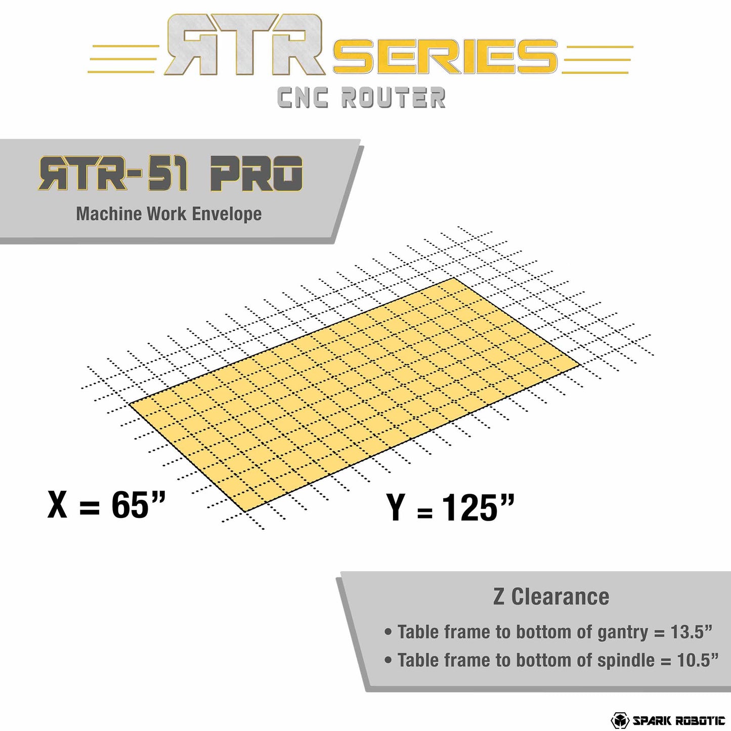 RTR PRO Router - Spark Robotic