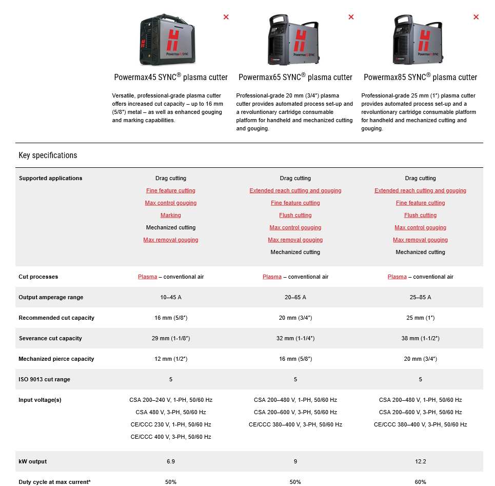 Specifications of Hypertherm plasma cutters on a white background