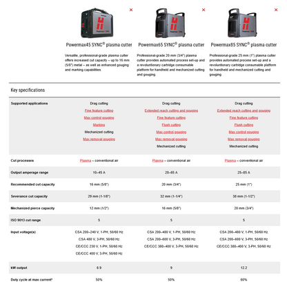 Specifications of Hypertherm plasma cutters on a white background