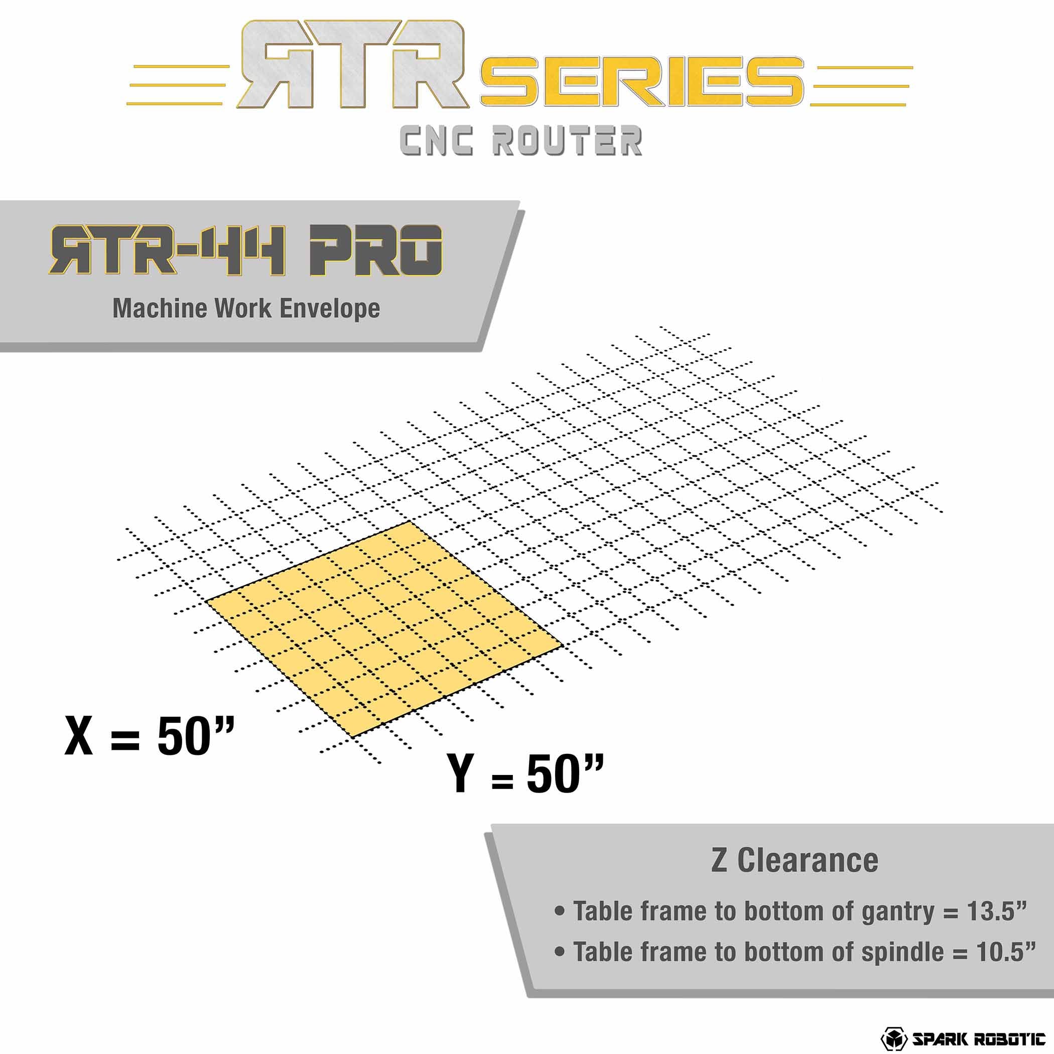 RTR PRO Router - Spark Robotic