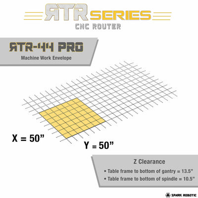 RTR PRO Router - Spark Robotic