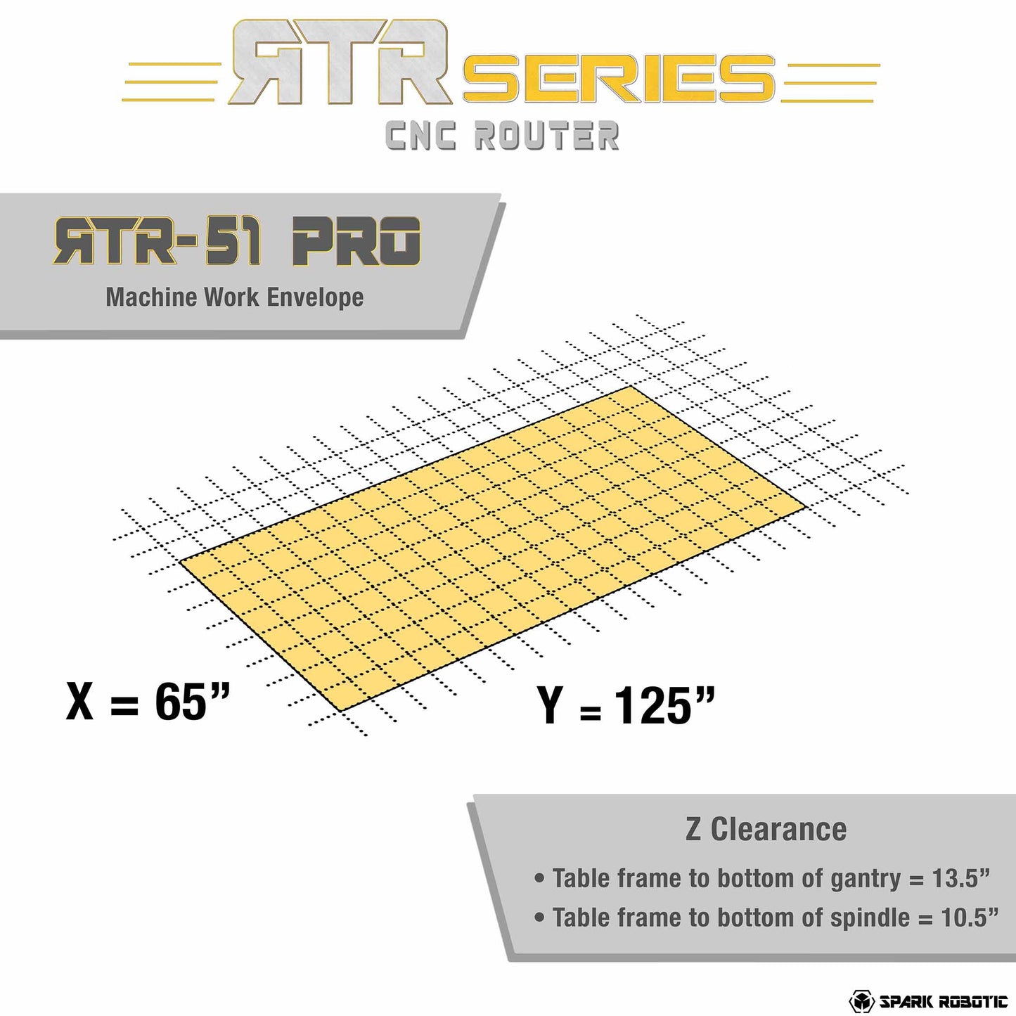 RTR PRO Router