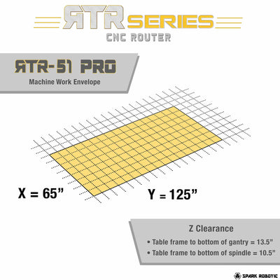 RTR PRO Router - Spark Robotic