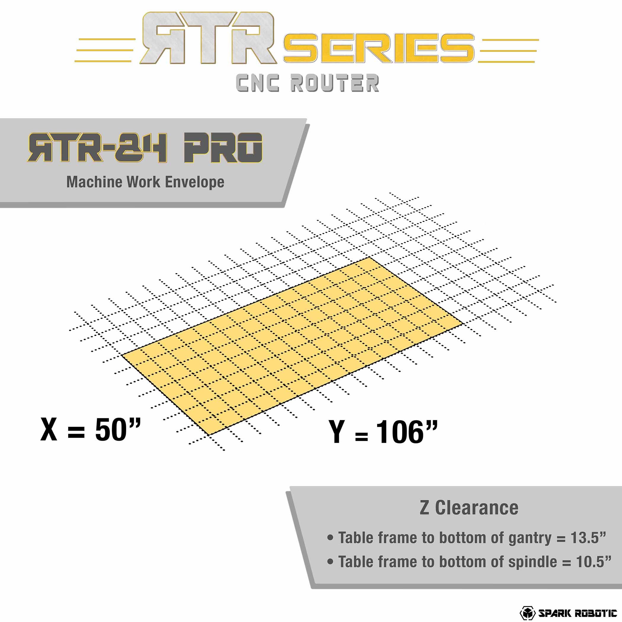 RTR PRO Router - Spark Robotic