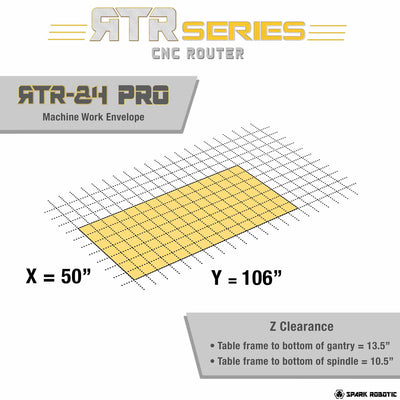 RTR PRO Router - Spark Robotic